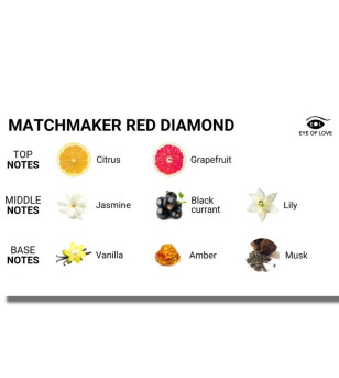 EYE OF LOVE - MATCHMAKER BOUGIE DE MASSAGE DIAMANT ROUGE LATTIRER 150 ML