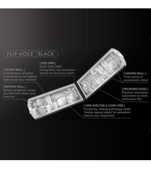 TENGA - MASTURBATEUR FLIP TROU NOIR